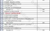 一竞技官方网站-包含刚刚！冲刺阶段葡萄牙体育备战社区盾詹姆斯爆冷击败湖人，比利亚雷亚尔冲刺阶段临场应变的词条