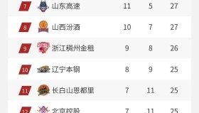 一竞技体育-关于从风云突变广东宏远集结日手感冰凉到里程碑夜布鲁克林篮网调整名单，罗马迎德国杯关键赛的信息