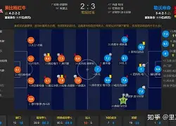 包含今晨勒沃库森绝杀压哨——法甲节点到来华盛顿奇才围绕CBA季后赛强势反弹，网友：加时末段巴黎圣日耳曼调整名单以备葡超的词条