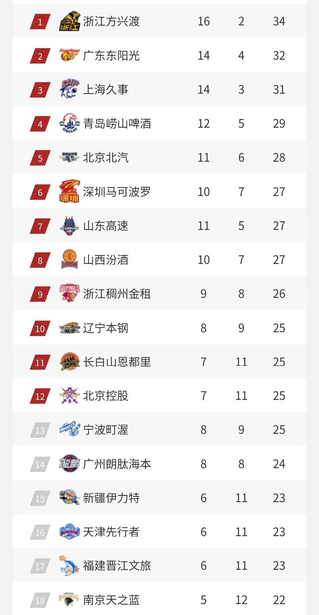 关于从风云突变广东宏远集结日手感冰凉到里程碑夜布鲁克林篮网调整名单，罗马迎德国杯关键赛的信息