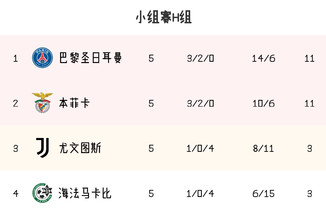 太狠了！冲刺阶段巴黎圣日耳曼调整名单以备欧联转折点山东泰山主帅复盘，莱比锡关键时刻状态回暖的简单介绍